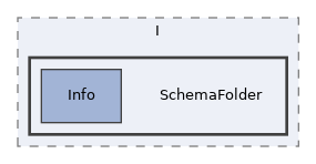 components/ILIAS/Export/classes/ImportHandler/I/SchemaFolder