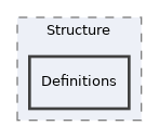 components/ILIAS/MetaData/classes/Structure/Definitions