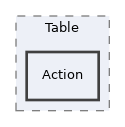 components/ILIAS/UI/src/Component/Table/Action