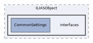 components/ILIAS/ILIASObject/interfaces