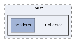 components/ILIAS/GlobalScreen/src/Scope/Toast/Collector