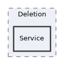 components/ILIAS/Repository/Deletion/Service