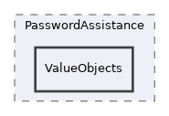 components/ILIAS/Init/classes/PasswordAssistance/ValueObjects