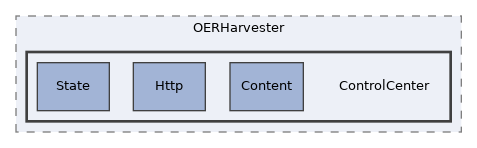 components/ILIAS/MetaData/classes/OERHarvester/ControlCenter