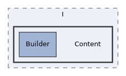 components/ILIAS/Export/classes/ImportStatus/I/Content
