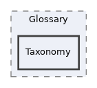 components/ILIAS/Glossary/Taxonomy