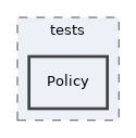components/ILIAS/ResourceStorage/tests/Policy