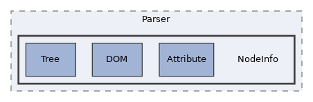 components/ILIAS/Export/classes/ImportHandler/Parser/NodeInfo