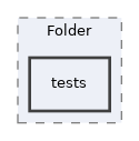 components/ILIAS/Folder/tests