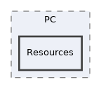 components/ILIAS/COPage/PC/Resources