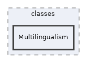 components/ILIAS/DidacticTemplate/classes/Multilingualism