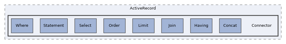 components/ILIAS/ActiveRecord/Connector