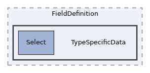 components/ILIAS/AdvancedMetaData/tests/Data/FieldDefinition/TypeSpecificData