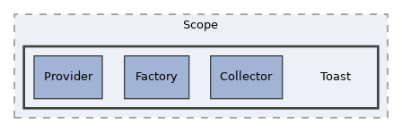 components/ILIAS/GlobalScreen/src/Scope/Toast