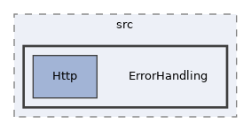 components/ILIAS/Init/src/ErrorHandling