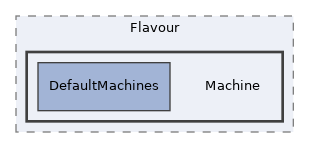 components/ILIAS/ResourceStorage/src/Flavour/Machine
