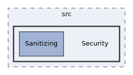 components/ILIAS/Filesystem/src/Security