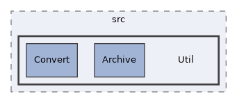 components/ILIAS/Filesystem/src/Util