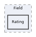 components/ILIAS/UI/src/examples/Input/Field/Rating