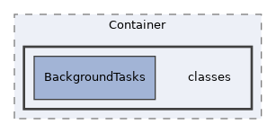 components/ILIAS/Container/classes