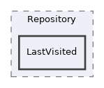 components/ILIAS/Repository/LastVisited