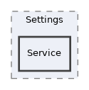 components/ILIAS/Taxonomy/Settings/Service