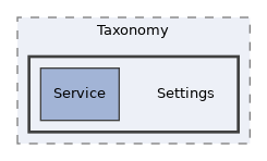 components/ILIAS/Taxonomy/Settings