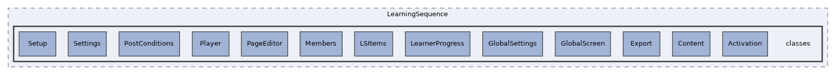 components/ILIAS/LearningSequence/classes
