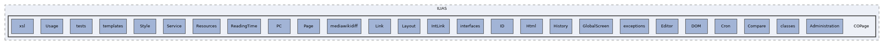 components/ILIAS/COPage