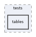 components/ILIAS/Test/tests/tables