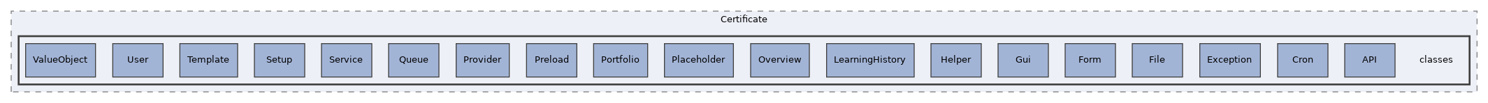 components/ILIAS/Certificate/classes