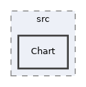 components/ILIAS/Data/src/Chart
