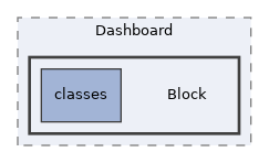 components/ILIAS/Dashboard/Block