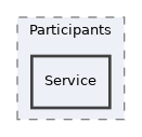 components/ILIAS/Survey/Participants/Service