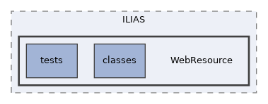 components/ILIAS/WebResource