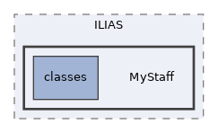 components/ILIAS/MyStaff