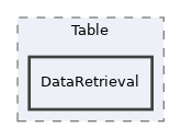 components/ILIAS/Export/classes/ExportHandler/Table/DataRetrieval