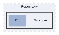 components/ILIAS/Poll/classes/Image/Repository/Wrapper