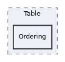 components/ILIAS/UI/src/examples/Table/Ordering