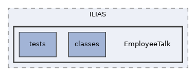 components/ILIAS/EmployeeTalk
