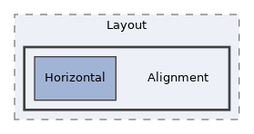 components/ILIAS/UI/src/Implementation/Component/Layout/Alignment