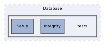 components/ILIAS/Database/tests