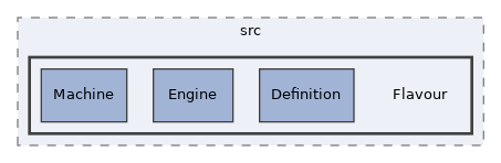 components/ILIAS/ResourceStorage/src/Flavour