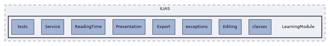 components/ILIAS/LearningModule