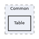 components/ILIAS/BookingManager/src/Common/Table