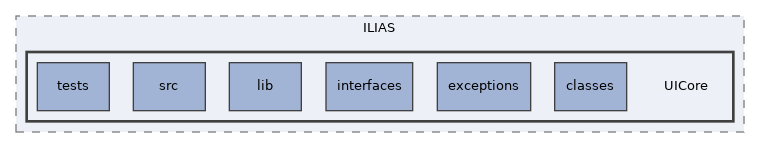 components/ILIAS/UICore
