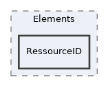 components/ILIAS/MetaData/tests/Elements/RessourceID