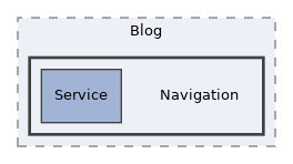 components/ILIAS/Blog/Navigation