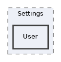components/ILIAS/User/src/Settings/User