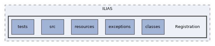components/ILIAS/Registration